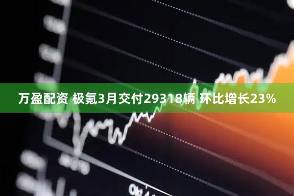 万盈配资 极氪3月交付29318辆 环比增长23%